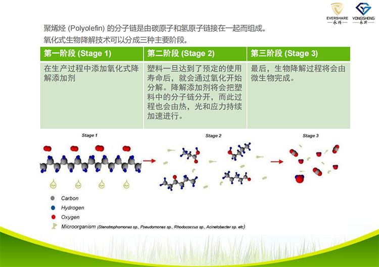 光氧降解膠袋生產廠家.png